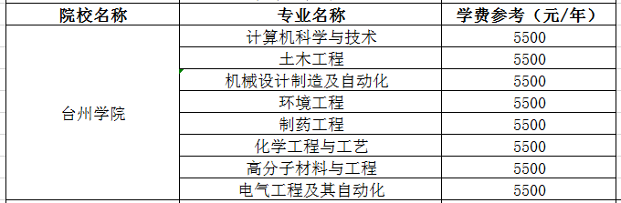 臺(tái)州學(xué)院專升本理工類各專業(yè)學(xué)費(fèi)標(biāo)準(zhǔn)