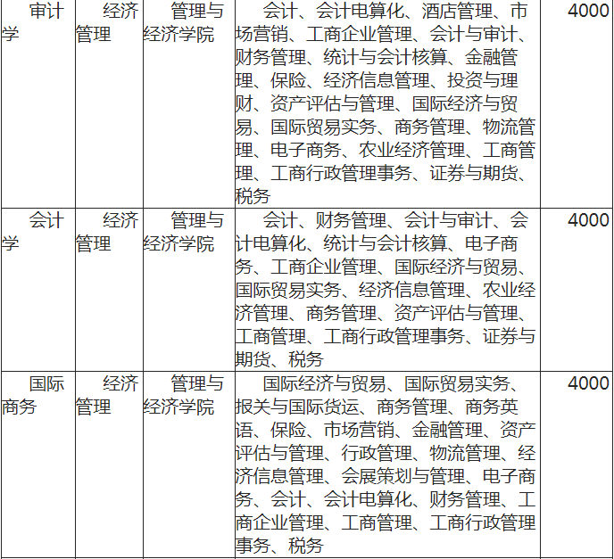 云南滇西科技師范學院專升本學費一般多少?