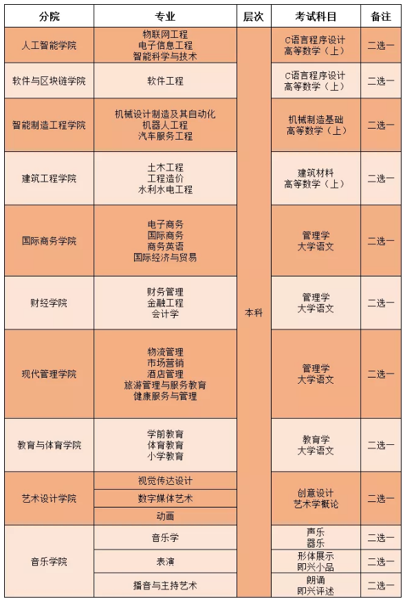 2021年江西應用科技學院專升本專業(yè)考試科目