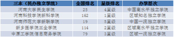 專升本院校