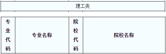 2020年陜西專升本土木工程（理）專業(yè)招生院校名單