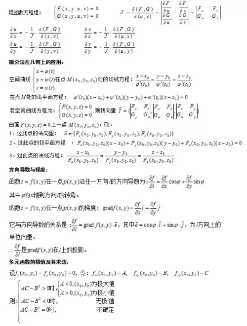 2019年專升本高等數(shù)學(xué)公式備考(一)