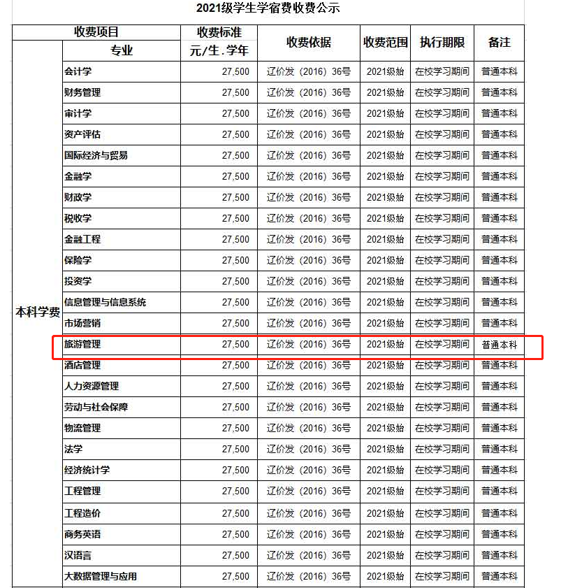 2021年大連財經(jīng)學院專升本學費