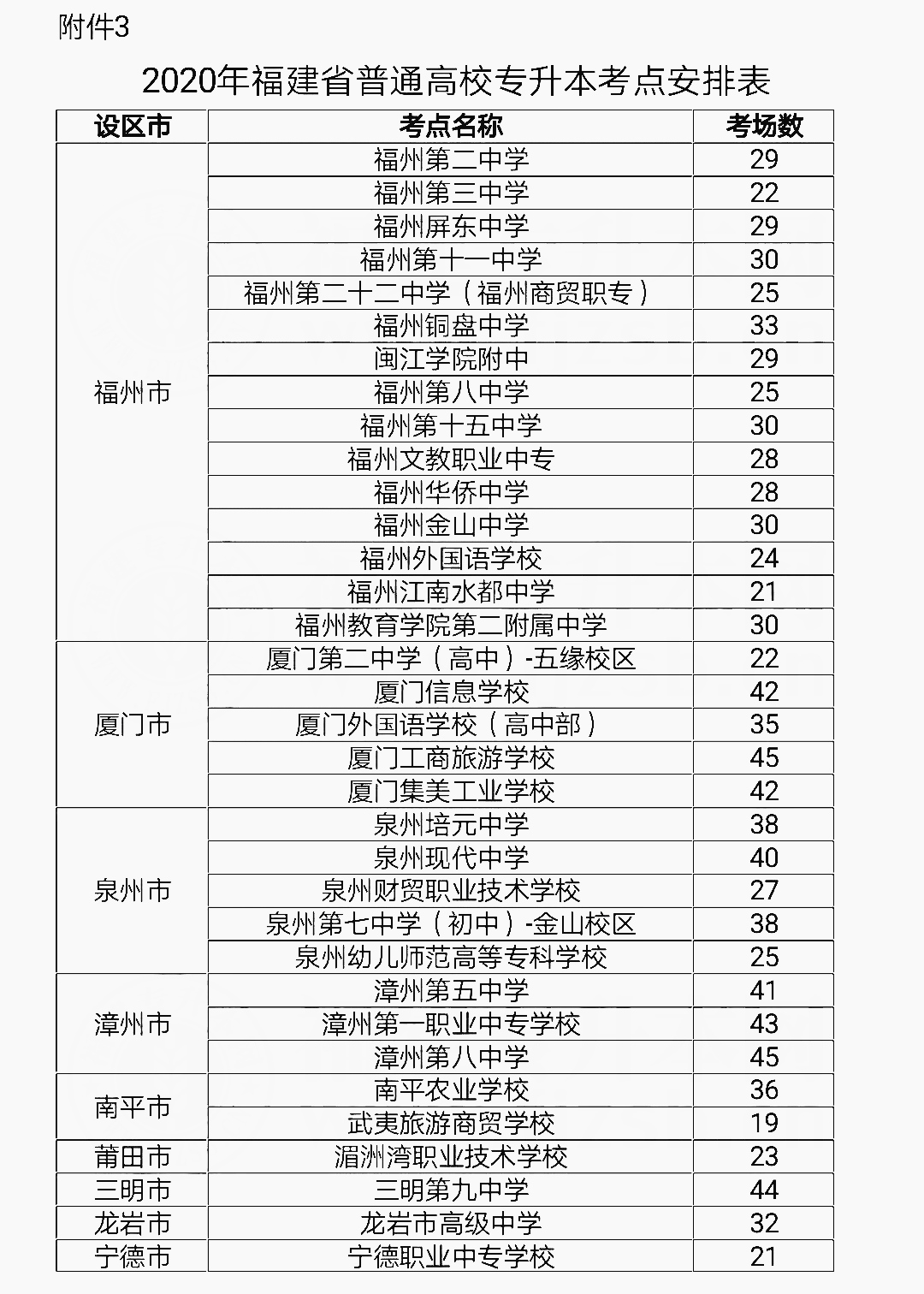 2021年福建專升本考場安排