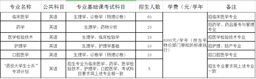 2020年海南醫(yī)學(xué)院專升本招生專業(yè)及考試科目