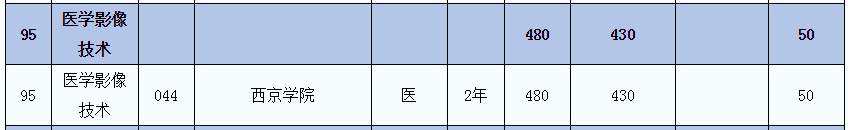 2021年陜西專升本醫(yī)學(xué)影像技術(shù)(醫(yī))專業(yè)招生院校名單