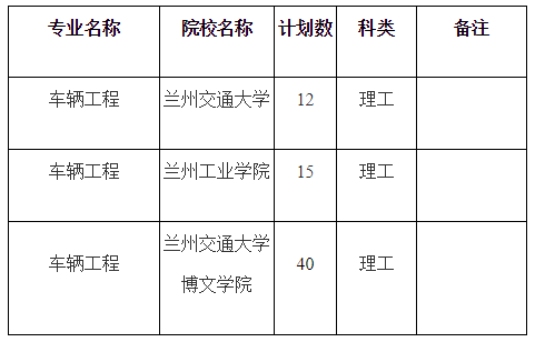 甘肅專升本,專升本,專升本招生院校