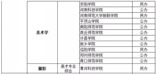 河南專升本建筑設(shè)計(jì)專業(yè)