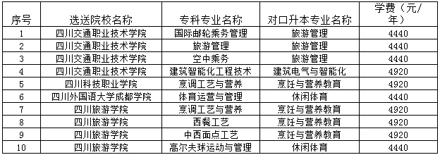 2020年四川成都旅游學(xué)院專升本招生專業(yè)及學(xué)費(fèi)