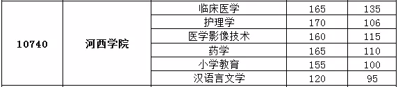 甘肅專升本,專升本,專升本分數(shù)線