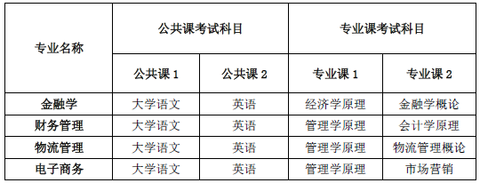 安徽專升本考試科目