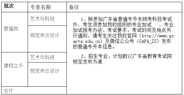 廣州美術(shù)學(xué)院專升本