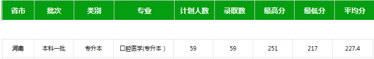 專升本分?jǐn)?shù)線