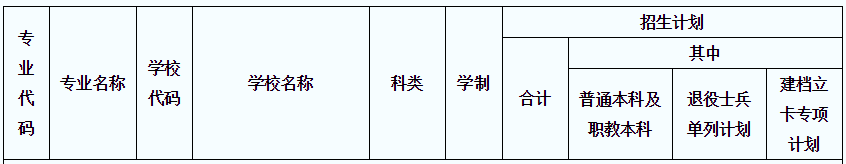 2021年陜西專升本學(xué)前教育專業(yè)招生院校名單