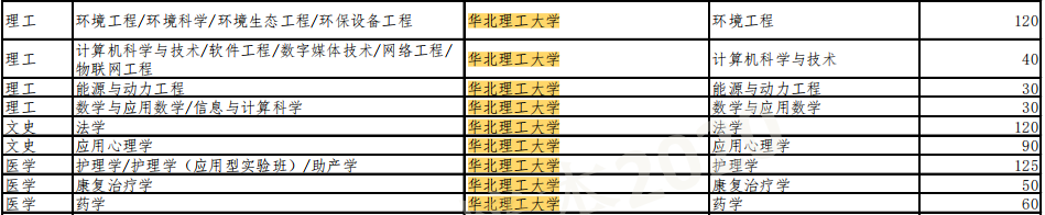 专接本学校