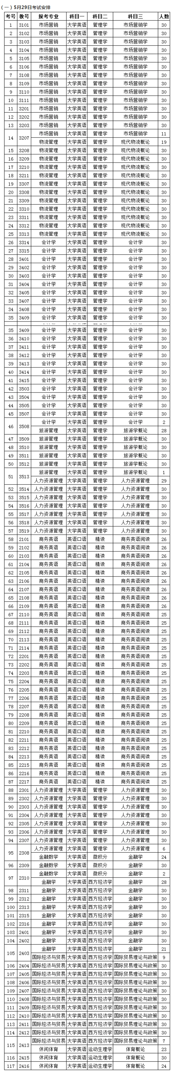 2021年湖南專升本考試安排