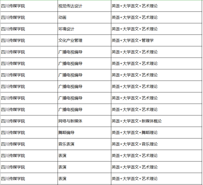 四川傳媒學院專升本