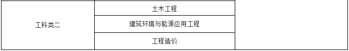 2019年江西科技师范大学专升本招生专业