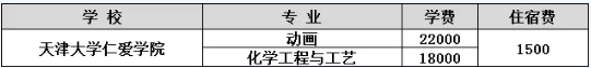 天津?qū)Ｉ?專升本,天津大學(xué)仁愛學(xué)院