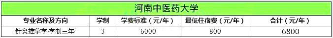 河南中醫(yī)藥大學(xué)專升本