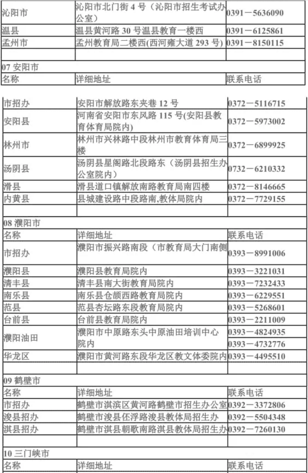 2021年河南各地市縣專升本招生辦聯(lián)系方式