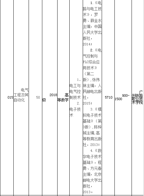 2020年廣東技術(shù)師范大學(xué)專插本專業(yè)考試科目