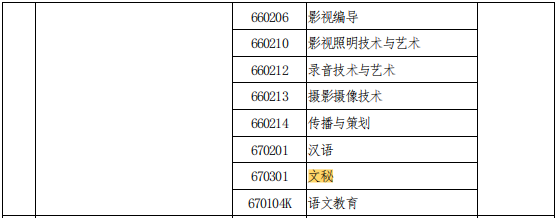 2021年河南專升本文秘專業(yè)能報(bào)考的本科專業(yè)