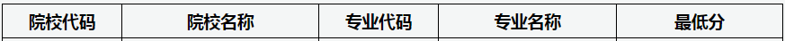 山西專升本投檔線