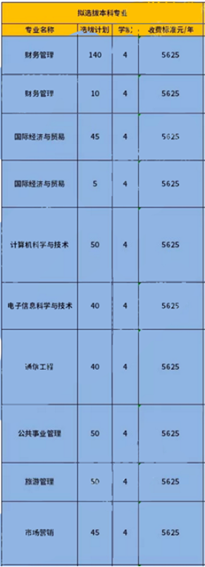 长江师范学院学费图片