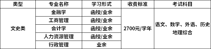 2021年广东财经大学成人高考高起本招生专业.png