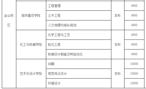 遼東學(xué)院2021級(jí)新生收費(fèi)項(xiàng)目及標(biāo)準(zhǔn)明細(xì)表