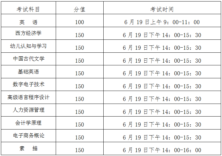 2021年漢口學院專升本考試科目及具體時間安排