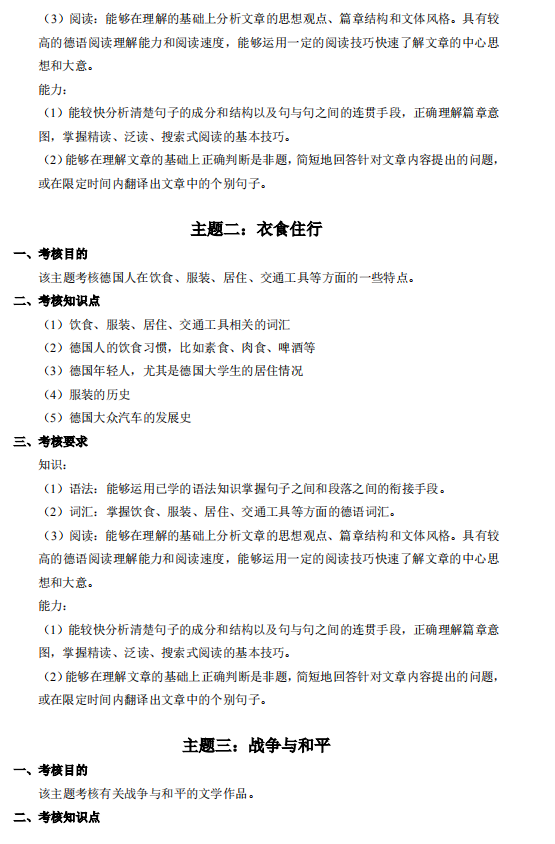 2021年廣東專升本廣州商學(xué)院德語閱讀科目考試大綱