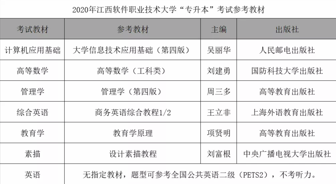 2020江西軟件職業(yè)技術大學專升本考試科目參考教材