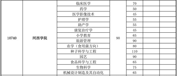 河西学院专升本