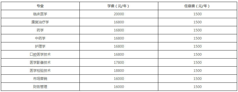 2020齊魯醫(yī)藥學(xué)院專升本學(xué)費住宿費