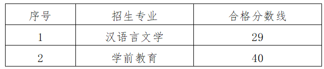 2021年貴州師范大學(xué)求是學(xué)院專升本招生專業(yè)