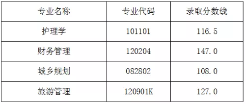 湖北民族大學專升本錄取分數(shù)線