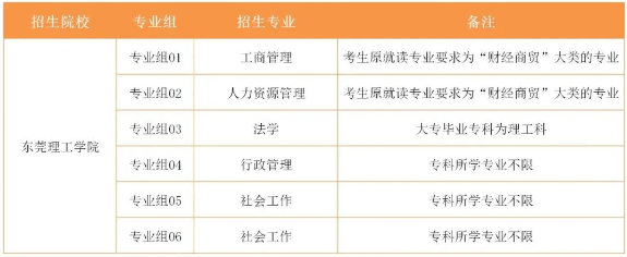 2021年東莞理工學(xué)院專升本可跨專業(yè)