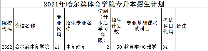 哈爾濱體育學(xué)院2021年專升本招生計劃