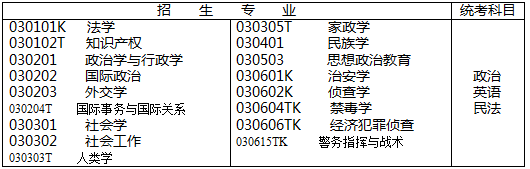 專插本考試科目