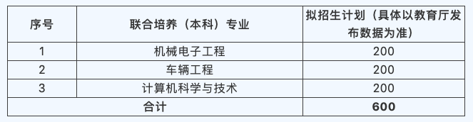 華東交通大學(xué)與江西機(jī)電職業(yè)技術(shù)學(xué)院聯(lián)合培養(yǎng)專(zhuān)升本專(zhuān)業(yè)