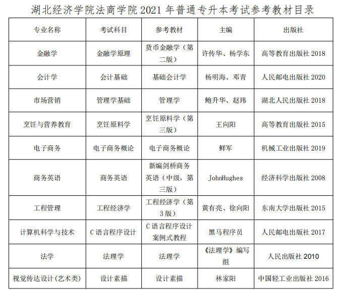 2021湖北經(jīng)濟學院法商學院專升本考試科目及參考教材