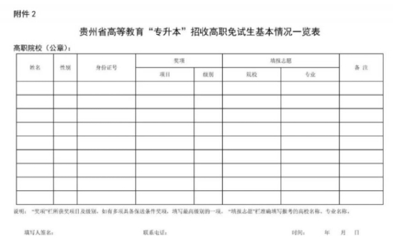 2021年貴州專(zhuān)升本考試政策