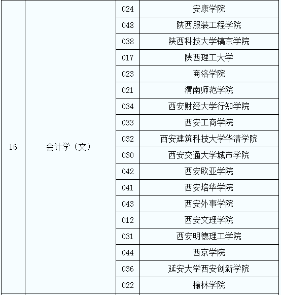 專升本會計學