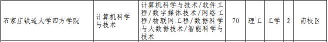 專接本計算機(jī)科學(xué)與技術(shù)專業(yè)