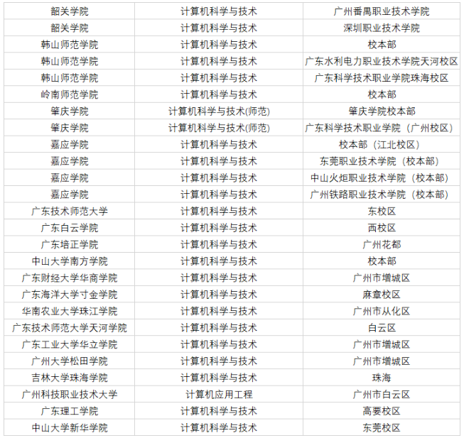 專插本計算機科學與技術