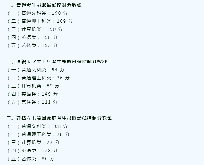 2020年重慶普通高等教育專升本各專業(yè)最低控制分數(shù)線