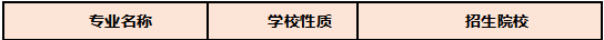 河南專升本市場營銷專業(yè)院校