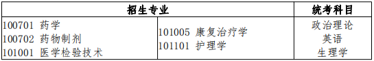 醫(yī)學(xué)類招生專業(yè)與統(tǒng)考科目對應(yīng)表